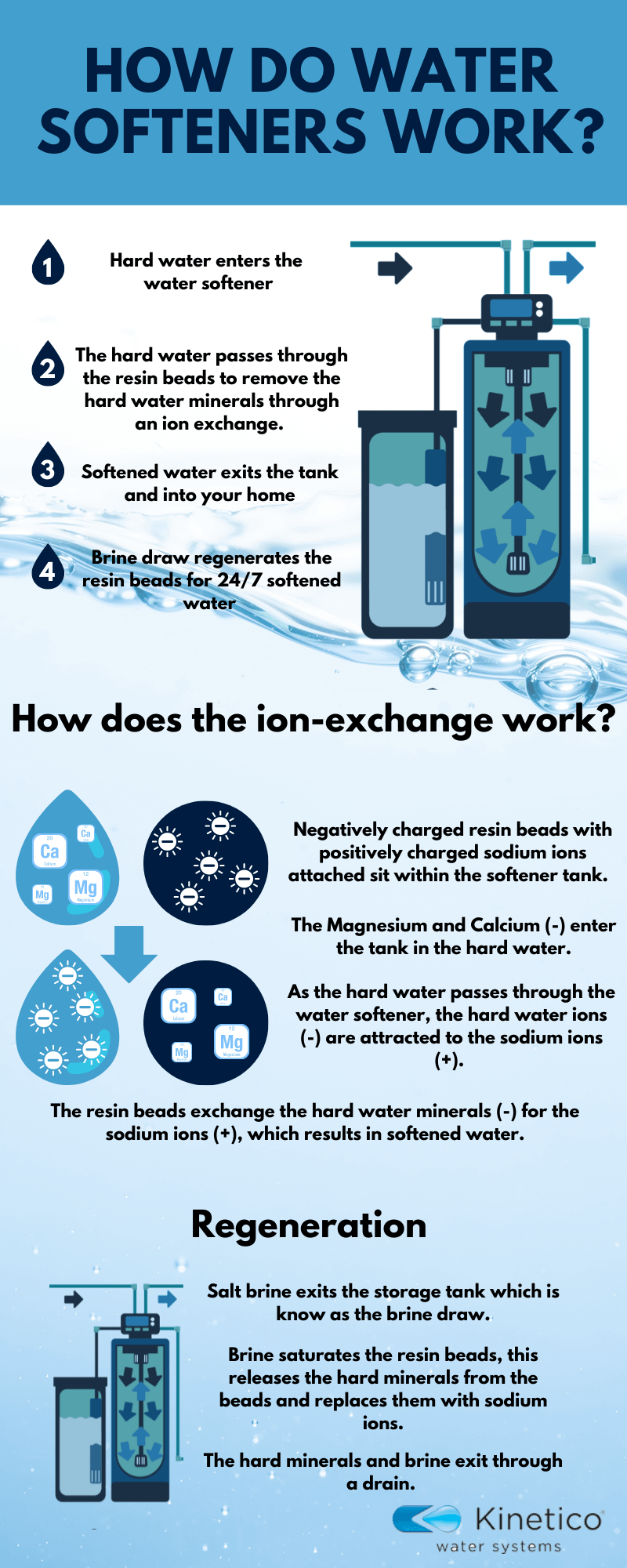 How Does a Water Softener Work UK